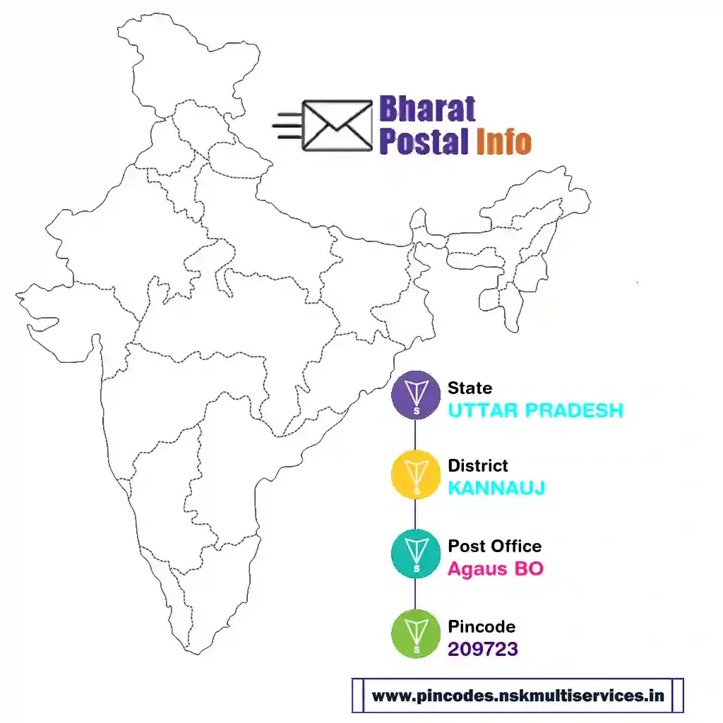 UTTAR PRADESH-KANNAUJ-Agaus BO-209723